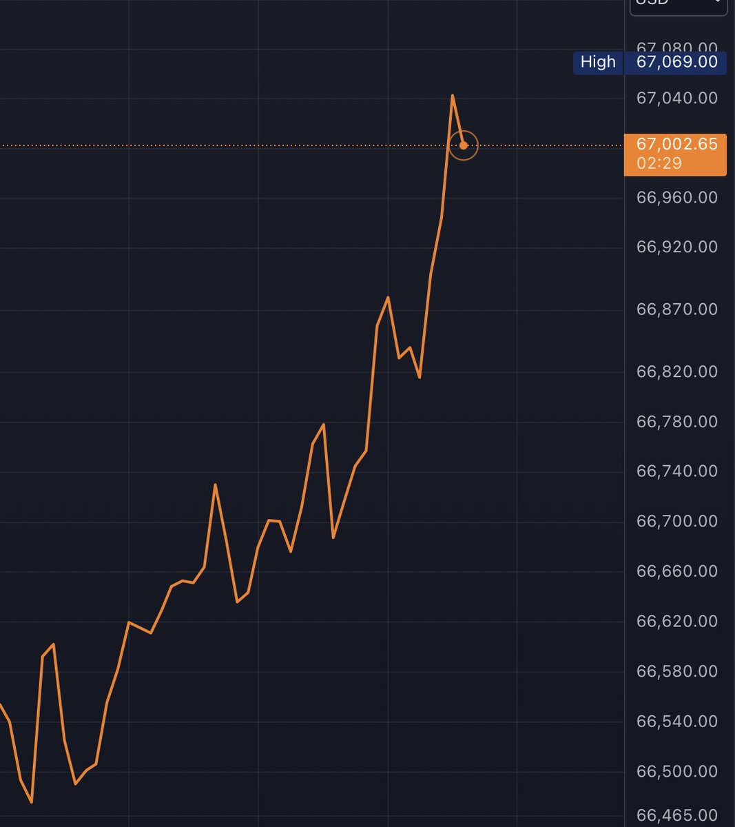암호화폐 실시간 속보 - BBX