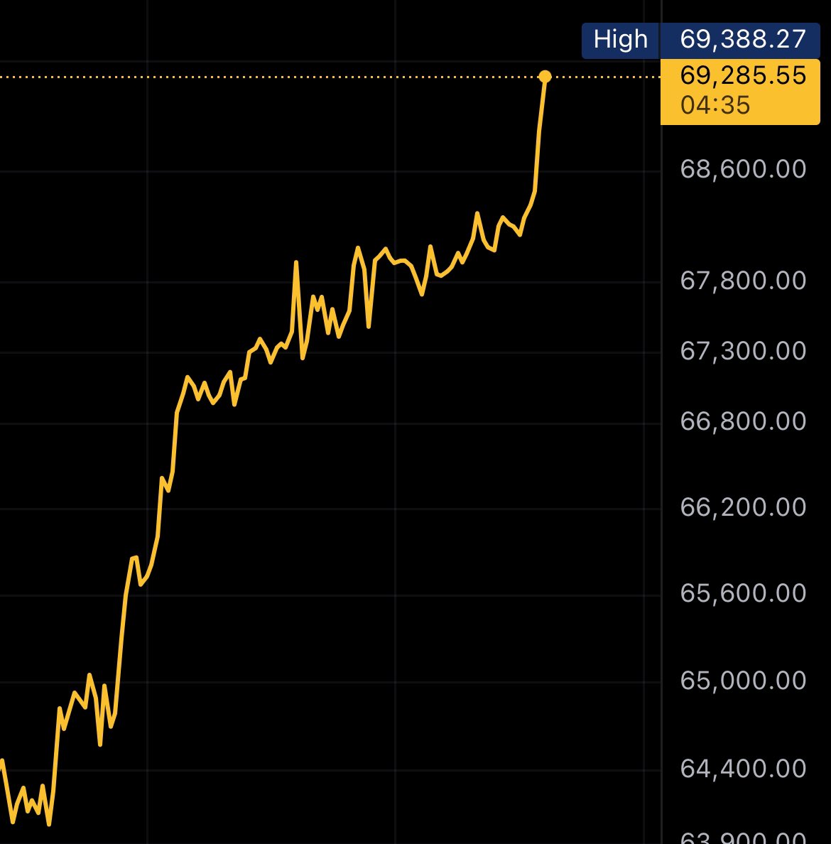 암호화폐 실시간 속보 - BBX