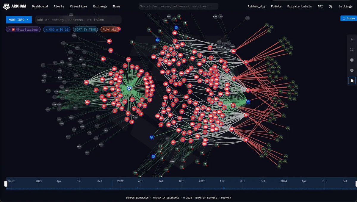 加密貨幣即時快訊- BBX